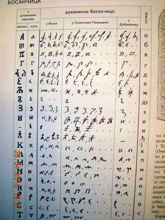 ЋИРИЛИЦА &bdquo;БОСАНЧИЦА&ldquo;
